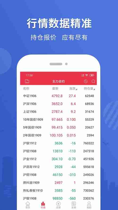 期货交易平台 app有哪些(期货交易平台app下载正规平台)