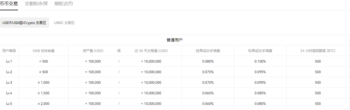 交易ok币会不会冻支护宝_交易猫_ok交易所